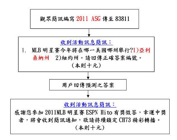 mlb 明星賽活動流程圖.bmp