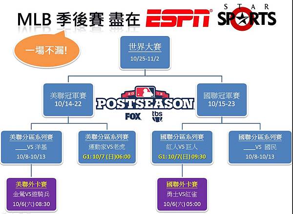 2012 MLB季後賽轉播時間表