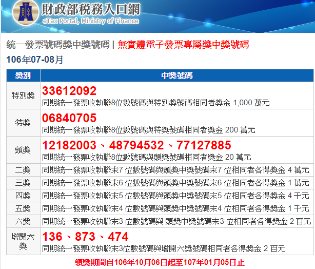 106.07.08月統一發票