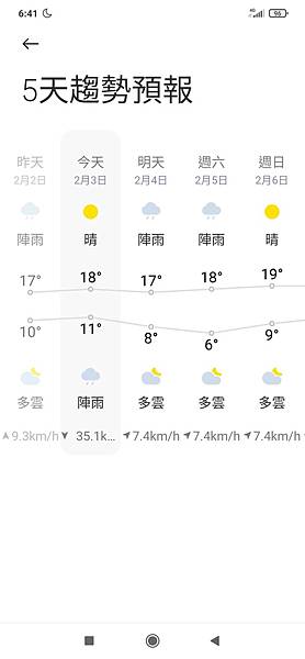 batch_Screenshot_2022-02-03-06-41-10-916_com.miui.weather2