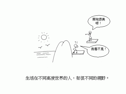 兩人的距離