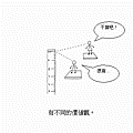 兩人的距離