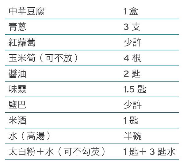 蔥燒豆腐食材及份量.jpg