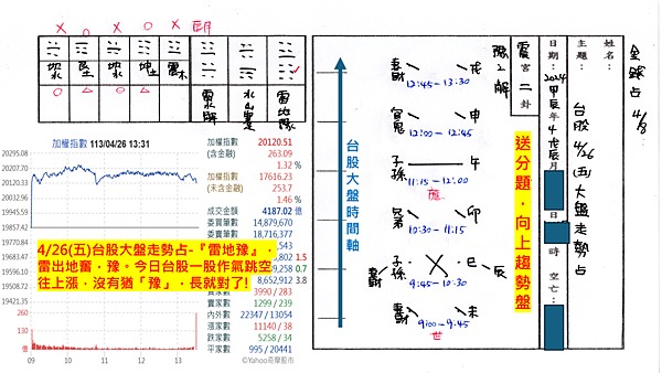 20240426-台股大盤學術研究(1).png