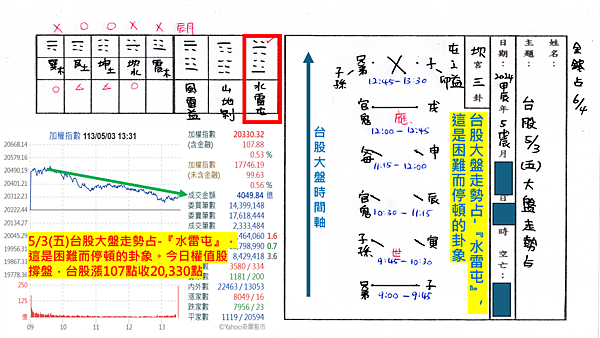 20240503-台股大盤學術研究(1).png