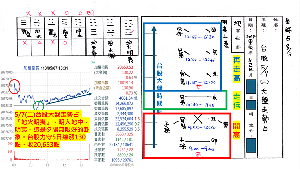 20240507-台股大盤學術研究(1).png