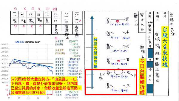 20240509-台股大盤學術研究(1).png