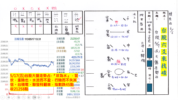 20240517-台股大盤學術研究(1).png