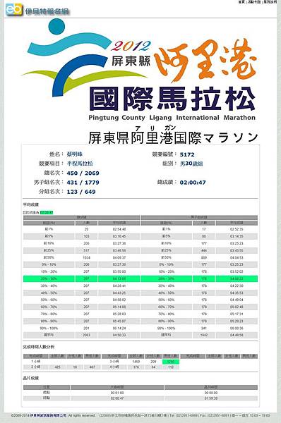 2012屏東縣阿里港國際馬拉松5172-蔡明峰