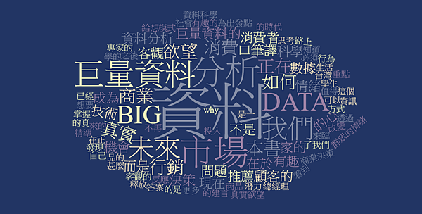 閱讀心得 Big Data帶你看見真實慾望 在人人提及巨量資料的世代 從事市場工作的你準備好了嗎 Burger漢堡的書櫃