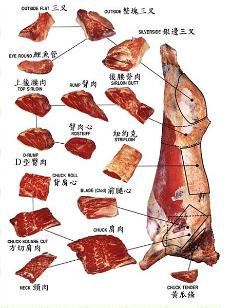 牛肉