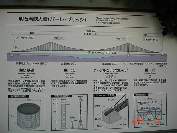 明石海峽大橋 工程介紹