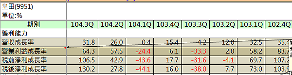 圖片 16.1