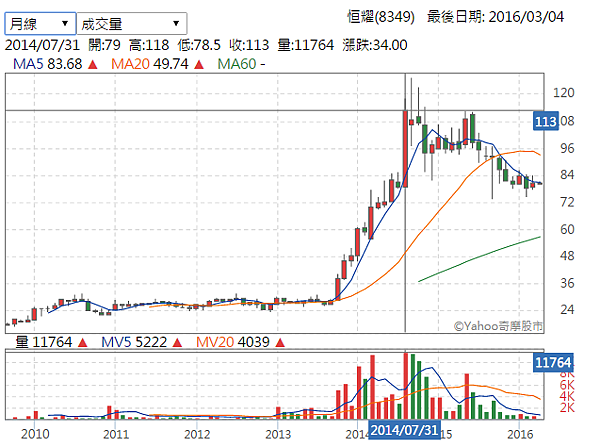 圖片 9.1