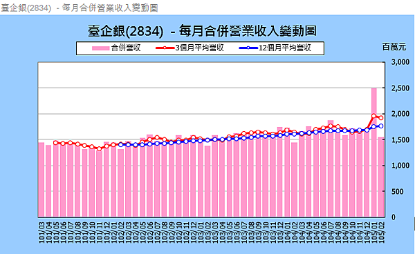 玉山金