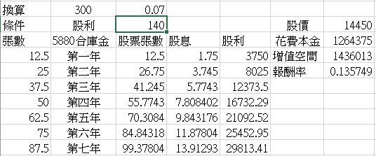 存股怎樣比較好 選玉山金臺企銀合庫金第一銀的經驗談 口沫橫飛 痞客邦
