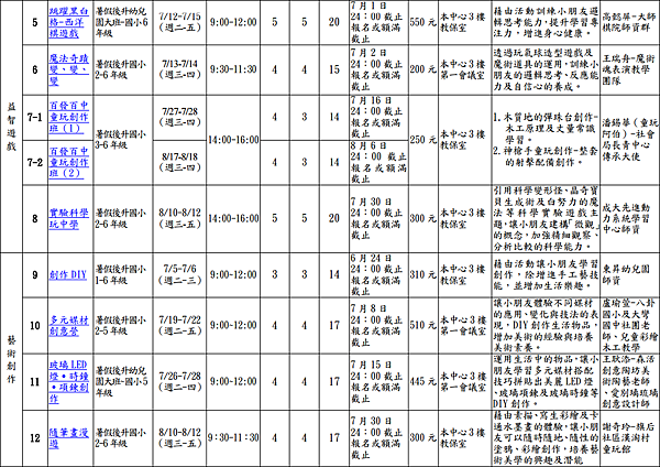 2016樂活兒童課程表2