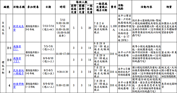 2016樂活兒童課程表1 2016樂活兒童課程表1