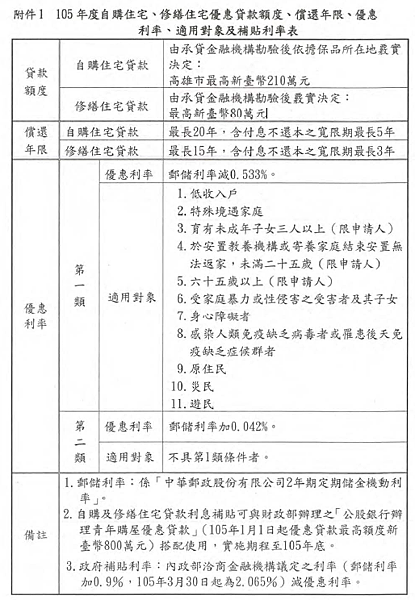 2016住宅補貼附件1