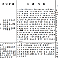 2016職前訓練班別1