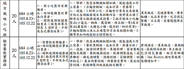 2016職前訓練班別2