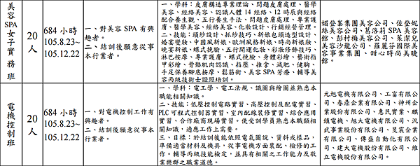 2016職前訓練班別3 2016職前訓練班別3