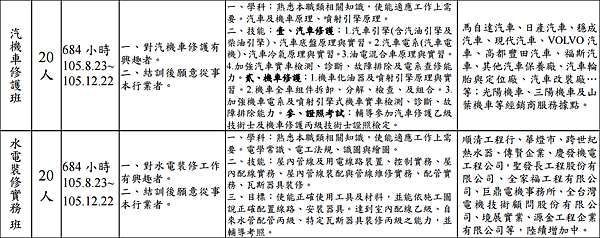 2016職前訓練班別4 2016職前訓練班別4