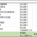 2016岡山社大秋季班課程2.png