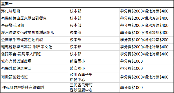 2016港都大學秋季班課程1.png 2016港都大學秋季班課程1.png