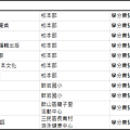 2016港都大學秋季班課程1.png