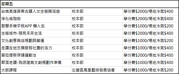 2016港都大學秋季班課程5.png