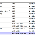 2016港都大學秋季班課程4.png