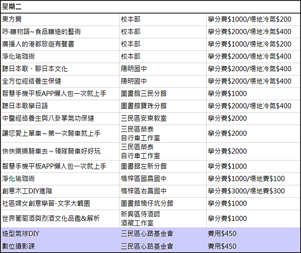2016港都大學秋季班課程2.png 2016港都大學秋季班課程2.png