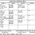 2013年12月飛登羅東課表.jpg