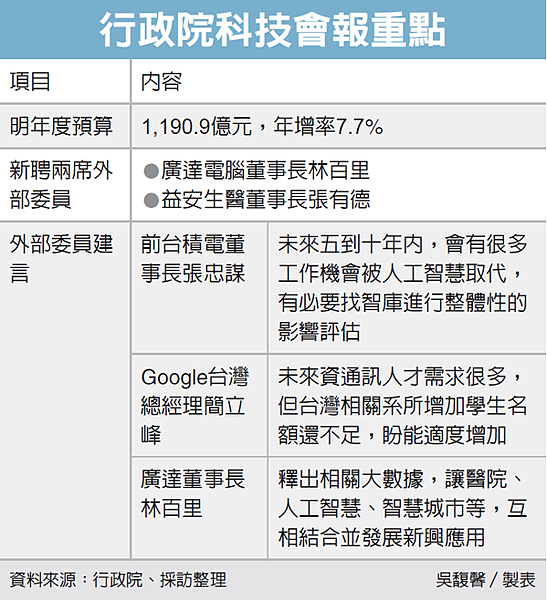 AI新世界  不想被機器人取代就從Python課程開始