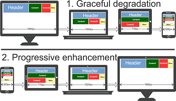 Graceful-degradation-and-Progressive-enhancement.png