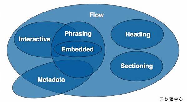 HTML5-7-Contentmodels.jpg