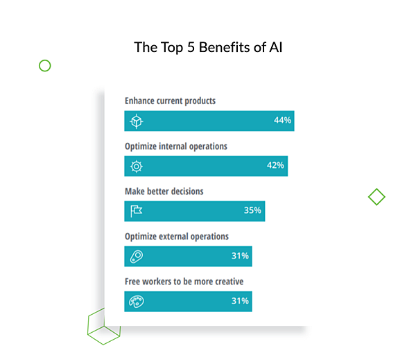 the top5 benefits of AI.png the top5 benefits of AI.png
