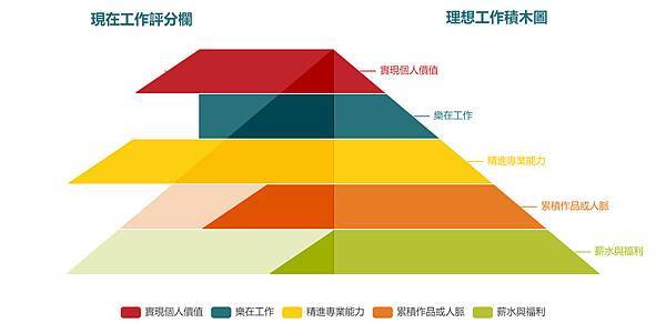 the-5-building-blocks-of-ideal-jobs-score-2.jpg