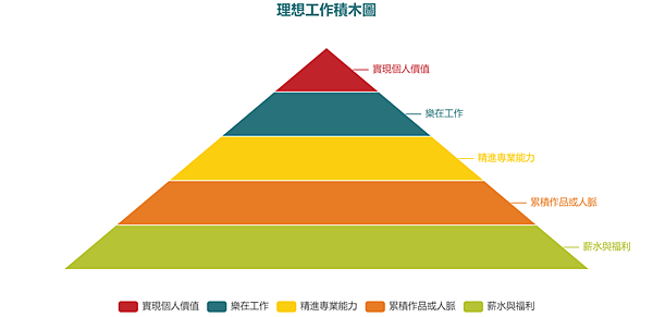 the-5-building-blocks-of-ideal-jobs-1.jpg