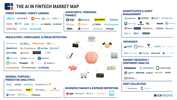 AI-in-FinTech-Market-Map-1.jpg AI-in-FinTech-Market-Map-1.jpg