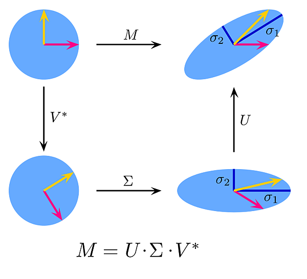 singular-value-decomposition-10.jpg singular-value-decomposition-10.jpg