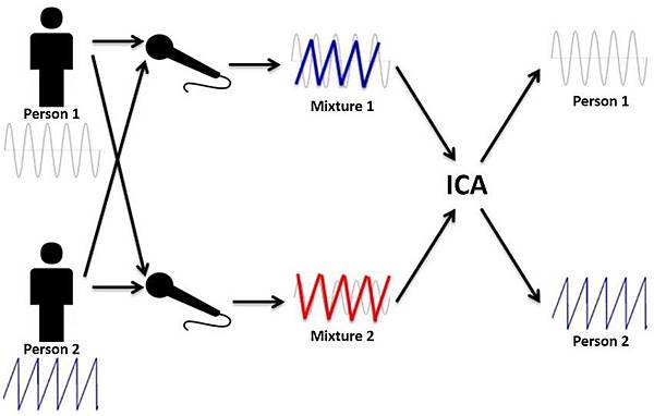 independent-components-analysis-11.jpg independent-components-analysis-11.jpg