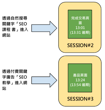 google-session-2.png