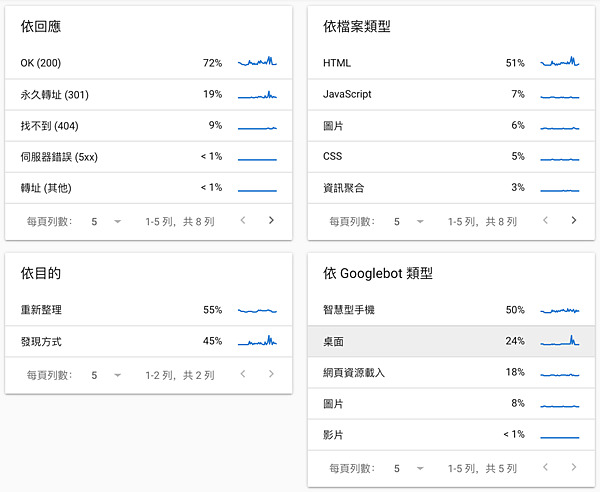 gsc-crawl-requests-breakdown-2.jpg