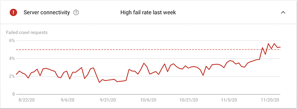 gsc-server-connectivity-fail-4.jpg gsc-server-connectivity-fail-4.jpg