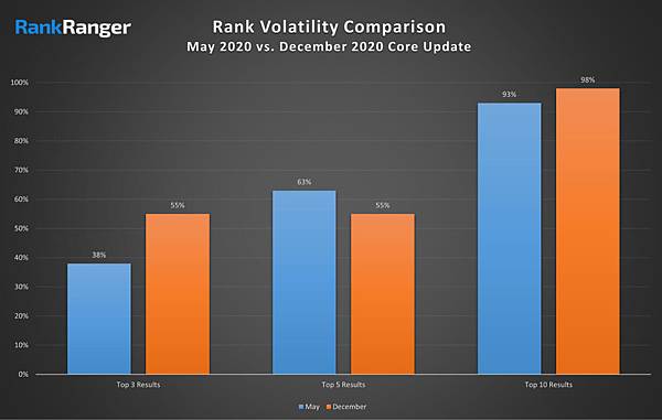 RankRanger-seo-data-1.jpg