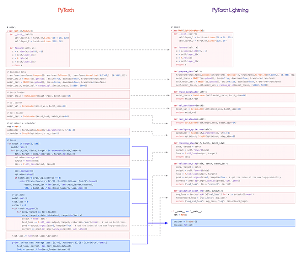 pytorch-lightning-example-7.jpg pytorch-lightning-example-7.jpg