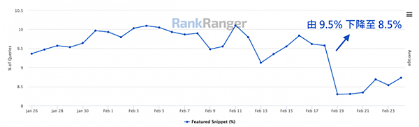 rankranger-google-featured-snippets-768x233-4.png