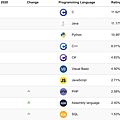 tiobe-index-ranking-top10-696x418-2.png